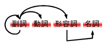品詞関係.png