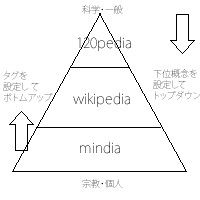 ピラミッド.png